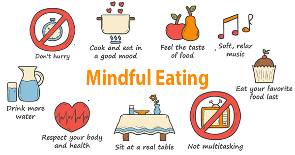 Weight Loss Without Dieting